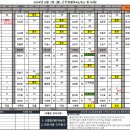 2024년 6월 3일 (월) 예약현황표42/42/ 총 84팀 이미지