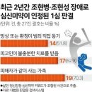 2023년 12월 6일 신문을 통해 알게 된 것들 이미지