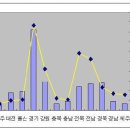 (그룹별 토론과정 보고서) 역학조사 - 웰빙건강증진조 이미지