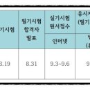 화훼디자인숲