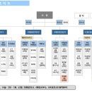 ACE(에이스)환경산업 네이버블로그