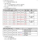 소로3-15 네이버블로그