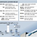 오병이어분식 - 포천시 중앙로 114 | 오병이어분식