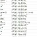 애플파크장 이미지