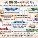 성경 사본 | 70인역 | 사해사본 | 불가타 | 마소라 사본 이미지