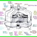 냉각탑 구조 이미지