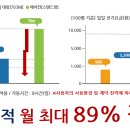 청명카센타 네이버블로그