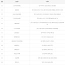 복권판매점로또횡재 티스토리