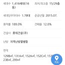 청계동 롯데캐슬 사거리 이미지