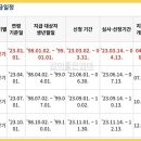 청년 기본 소득 연령 대상 궁물좀 ㅜ 이미지