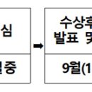 제13회 대한민국 해양사진대전 공모 이미지