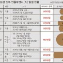 한반도축산