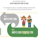 [외국인 고용뉴스] 계절근로자 업무 허용범위 확대 등 농･어촌 계절근로 제도 활성화 추진 이미지