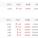 2020년 10월 27일 오늘의 상한가 종목 이미지