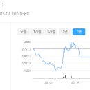 쌍용자동차(주)창원공장 티스토리