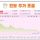 주식회사 천보 - 16024 | 주식회사 천보