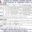 경희대학교 대학원 이미지