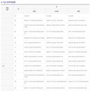 경전철공항역 이미지