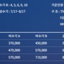 세도나제주풀빌라민박