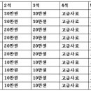 2015년 제1회 완주 춘계 진도견 특별 전람회. 이미지