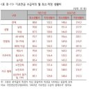 기초연금 수급 노인이 생각하는 적정 생활비는?…월 132만2천원 이미지