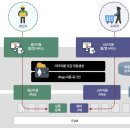 이지팜 이미지