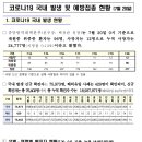 7월 20일(0시기준) 코로나현황( 위중증 96(+5), 사망 24,777(12), 확진자 76,402 ) 이미지