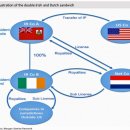 샌드위치 아일랜드 이미지