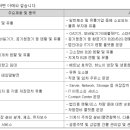 아주네트웍스주식회사 이미지