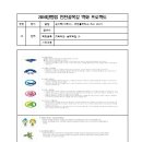 우주토목측량설계사무소