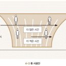 시간은 흐르지 않는다 by 카를로 로밸리 이미지