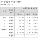 유텍 이미지
