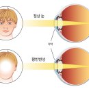 아이세이버평택역점 이미지