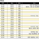 일취독학재수관리센터 이미지