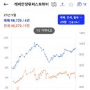 이문초교 | [선점] 이문/장위 뉴타운 임장 후기
