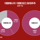 대명에너지