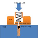 엔더스8 + 미니펌프 사용에 관한 오해 해명 이미지