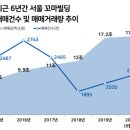 대도빌딩 이미지