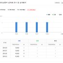 메이저 온누리약국 이미지