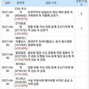에이치케이투어
