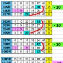 1211회== 01. 09번이 출현 이후를 살펴보니 ...... 27. 37 이미지