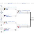 AFC 아시안컵 카타르 2023 4강 대진 확정 / 8강전 경기 결과 이미지