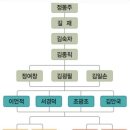 사화로-4 이미지