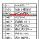 참빛교회 새벽설교 창세기~요한계시록까지(총497회) 설교와 제목 이미지