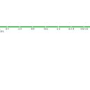 광주광역시 도시철도공사(도산역) 티스토리