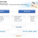 성동인쇄기획 네이버블로그