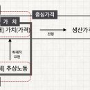 후천농장 브런치