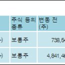 브이피케이주식회사 전자신문