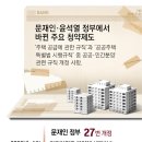 [사설]文-尹 정부서만 43번 개정… ‘청포자’ ‘편법’ 양산한 황당 청약제 이미지