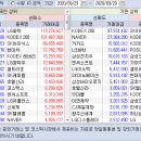 2020.09.29.(화) 외국인/기관 매매동향 이미지